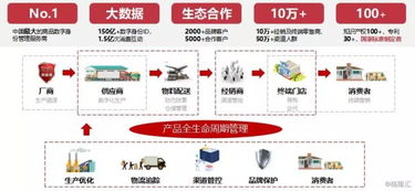回顧2019年，看慧聰集團（2280.HK）的產業互聯網轉型之路行至何處