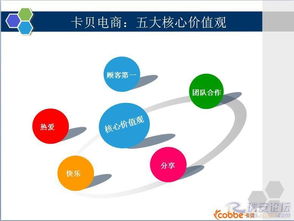 聚勢賦能，C位以待——卡貝科技股份電商營銷部誠聘多崗位人才